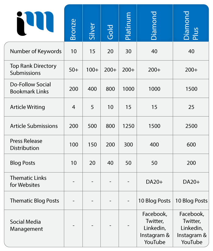 Best Marketing Agency Vancouver, Digital Marketing Agency Vancouver, Technology Marketing, Search Engine Marketing Agency Vancouver-2