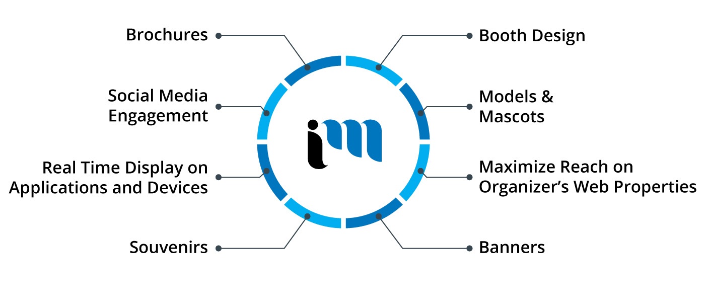 Best Marketing Agency Vancouver, Digital Marketing Agency Vancouver, Technology Marketing Agency Vancouver, Event Management Vancouver