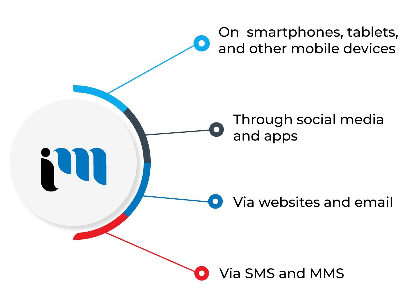 Best Marketing Agency Vancouver, Digital Marketing Agency Vancouver, Technology Marketing Vancouver, Mobile Marketing Vancouver-2