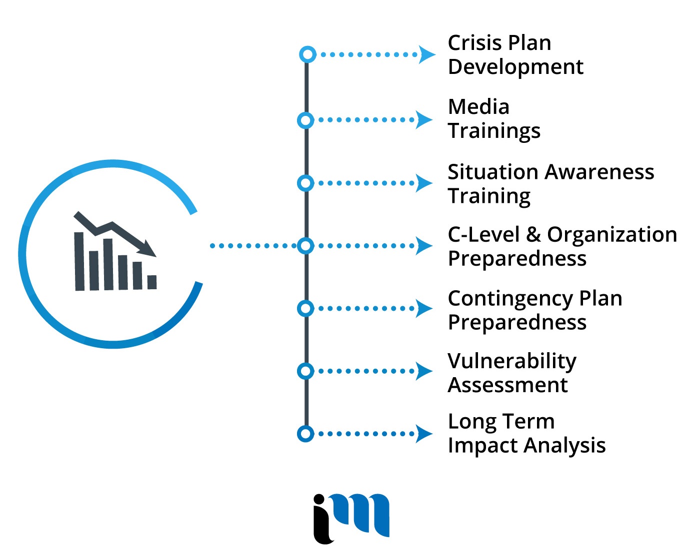 Best Marketing Agency Vancouver, Digital Marketing Agency Vancouver, Technology Marketing Agency Vancouver, Crisis Communication