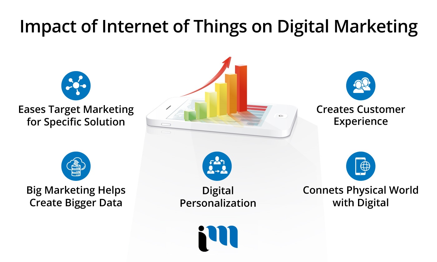 Best Marketing Agency Vancouver, Digital Marketing Agency Vancouver, Technology Marketing Vancouver, Internet Of Things